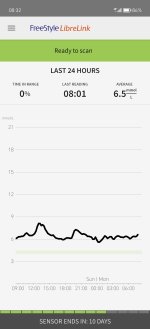 Screenshot_20240610_083214_com.freestylelibre.app.sg.jpg Screenshot_20240610_083214_com.freestylelibre.app.sg.jpg