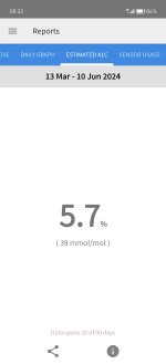 Screenshot_20240610_083219_com.freestylelibre.app.sg.jpg Screenshot_20240610_083219_com.freestylelibre.app.sg.jpg