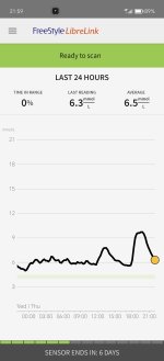 Screenshot_20240613_215923_com.freestylelibre.app.sg.jpg Screenshot_20240613_215923_com.freestylelibre.app.sg.jpg